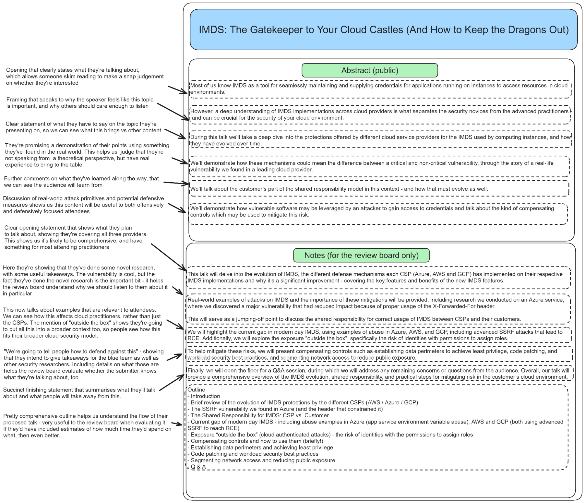 Exemplar submission 1: IMDS - The Gatekeeper to Your Cloud Castles