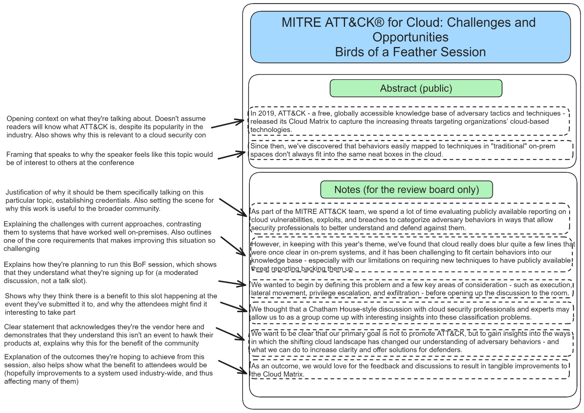 Exemplar submission 2: MITRE ATT&CK for Cloud - Challenges and Opportunities